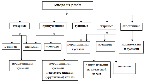 Реферат: Белорыбица